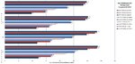 Dawbench-DSP-Chart-2019Q3-2.jpg