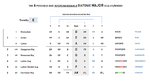 The 6 Diatonic Major Scales-Modes.png