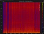 Fake FTF spectogram.png