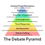 1200px-The_Debate_Pyramid_v2_Detailed_TT_Norms_Medium_Text_Outlined.svg.png