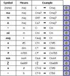 1968edc666acf57f0f50a9faf8a7e193--music-theory-scores.jpg