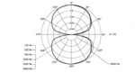 bandchenmikrofon-richtcharakteristik-beyerdynamic-m130-730x397.png