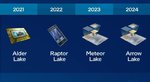 intelroadmap-770x425.jpg