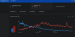 Cubase_vs_Ableton_Google_trends2.png