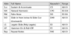 amr articulations.png