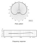 behringer-c1-condenser-microphone-frequency-response-polar-pattern.jpg