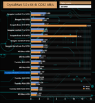 CrystalDiskMark-4K-QD32-Compared.png