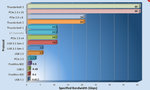 The on-paper bandwidth of several different protocols.jpg