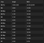 benchmark Mac Mini M4.jpg