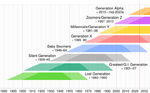 Generation_timeline.svg.png