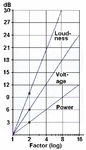 FactorAndDecibel01.gif