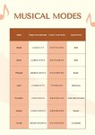 music-modes-chart-vowtz.jpg