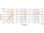 frequency-response-4_2-3107776710.png