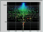 Motu cuemix dsp - phase analyser.gif