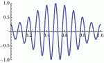 Wave_opposite-group-phase-velocity.gif