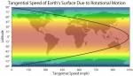 tangential speed of Earth's surface.png