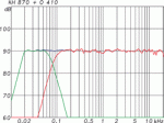 neumann_kh870_o410_freq_response_250.gif